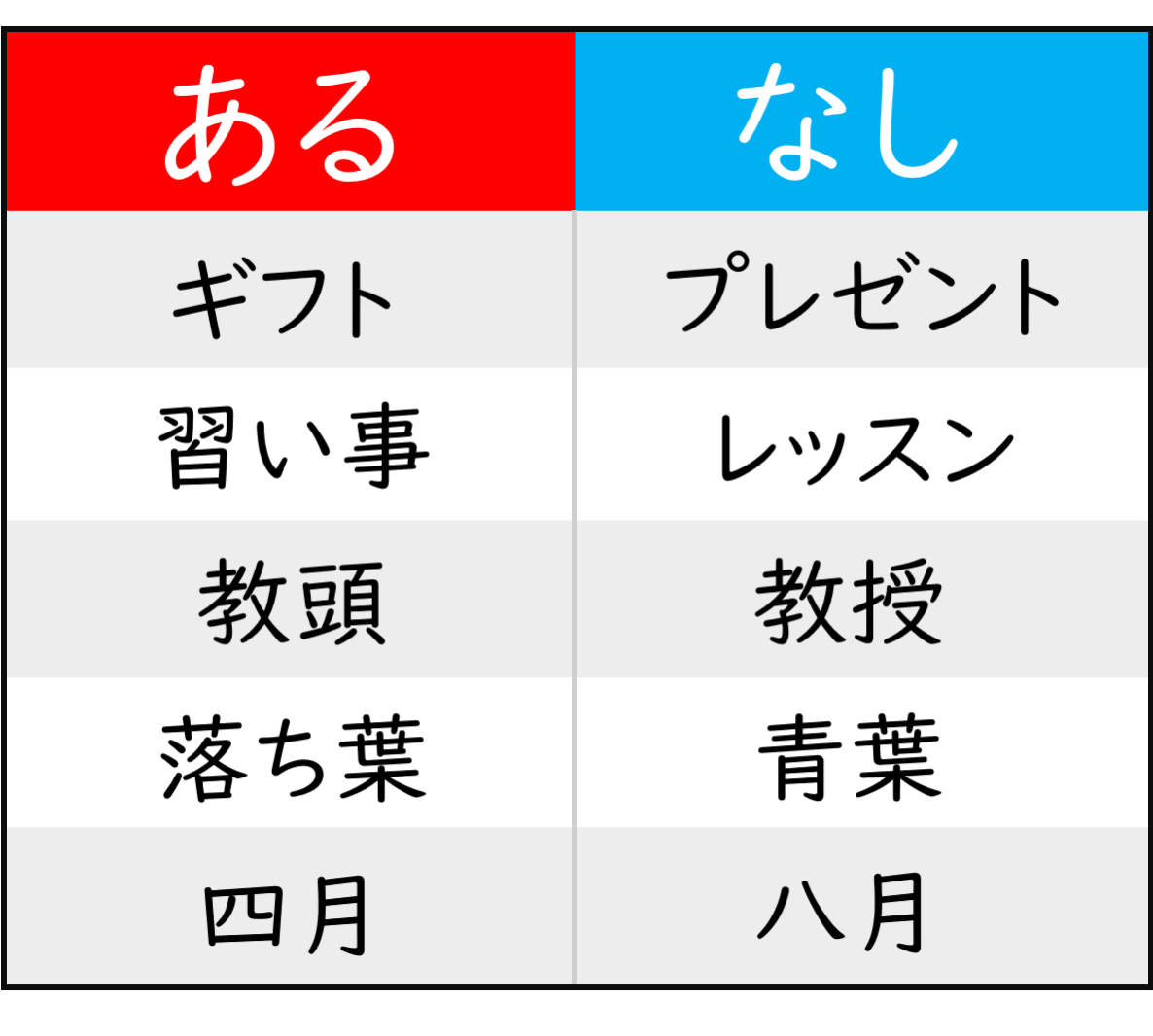 あるなしクイズ 全問 小学生向け 小学校でおすすめの面白い問題 難問多め クイズ王国