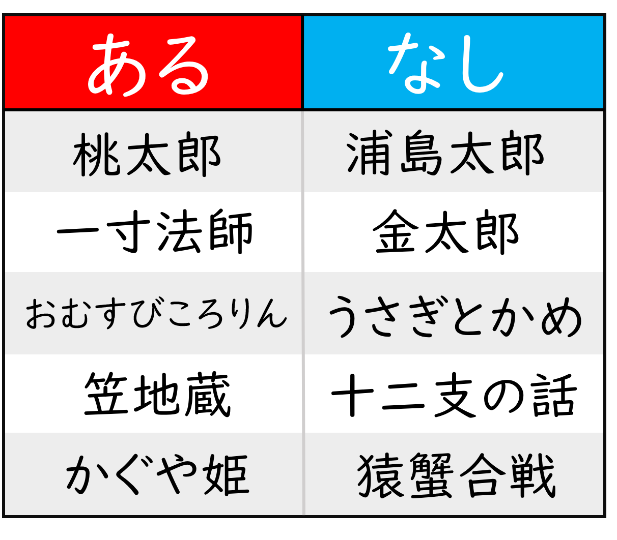 あるなしクイズ 全問 小学生向け 小学校でおすすめの面白い問題 難問多め クイズ王国