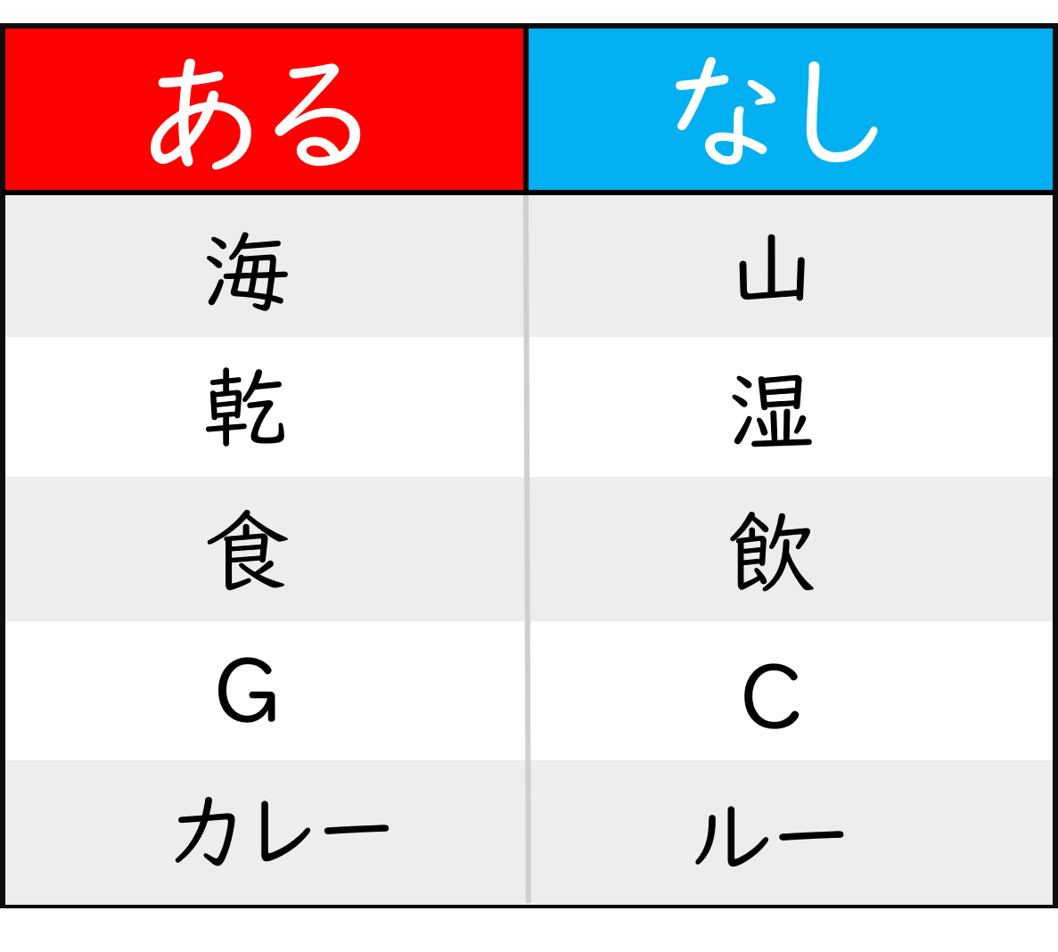あるなしクイズ 全20問】小学生向け！小学校でおすすめの面白い問題【難問多め】 - クイズ王国